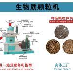 生物质颗粒机